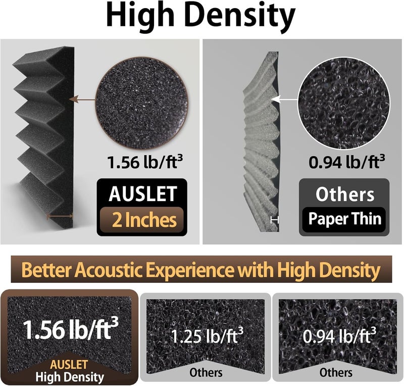 AUSLET 36 Pack Self-Adhesive Acoustic Foam Panels, 12 x 12 x 2 Inches High Density Wedge Sound Proof Foam Panels for Walls, Fire Resistant Soundproof Wall Panels for Home Office & Studio (Black) - Image 3